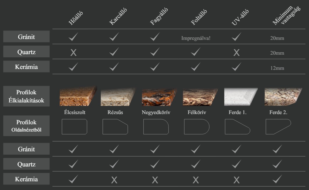 Alapanyagok-összehasonlítása-élkialakítása-taylor-design-2 Alapanyagok-összehasonlítása-élkialakítása-taylor-design