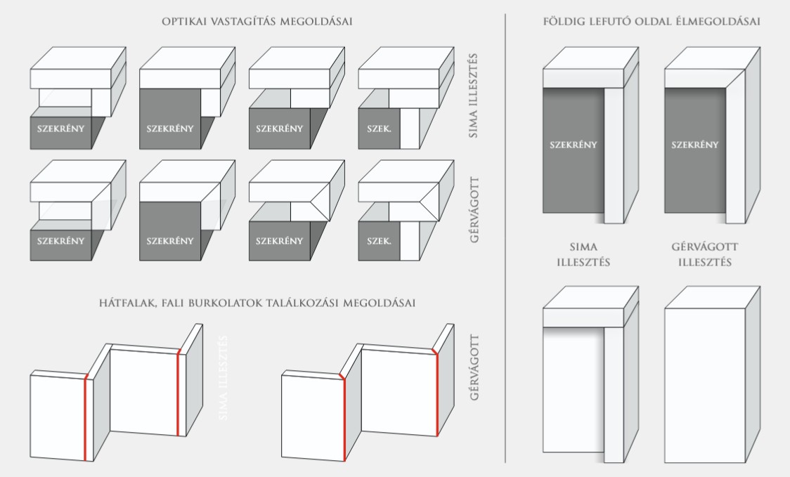 Találkozási-élek-oldalak-kialakítási-lehetőségei-taylor-design